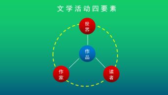在互聯網碼字就是新媒體寫作嗎？——兼論物聯網技術研發的跨界融合