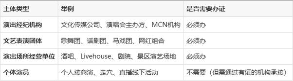 什么是營業性演出許可證?
